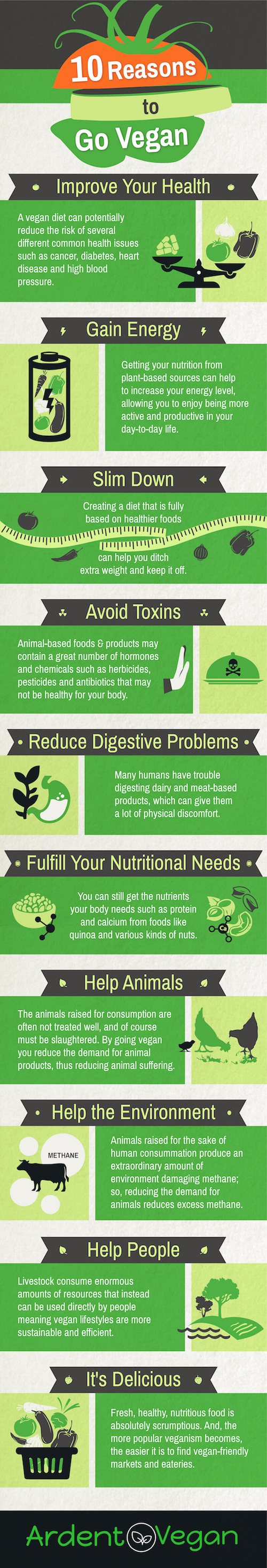 10 reasons to go vegan